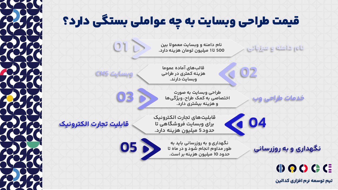 قیمت طراحی وبسایت قهوه